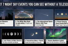 Best 7 Night Sky Events You Can See Without a Telescope